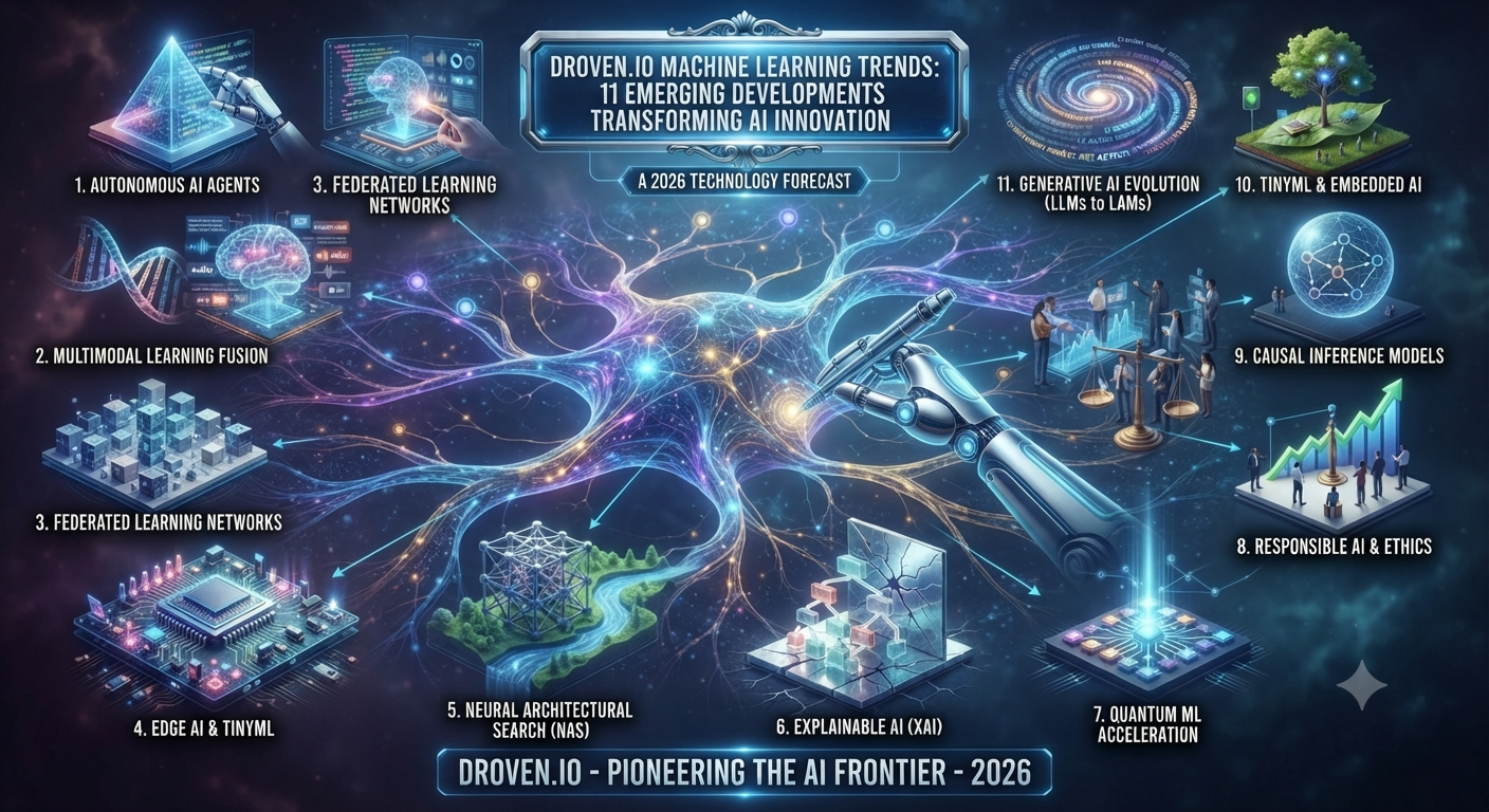 Droven.io Machine Learning Trends: 11 Emerging Developments Transforming AI Innovation